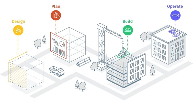 Connect workflows, teams, and data