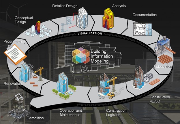 Autodesk; BIM process - toward XD’s